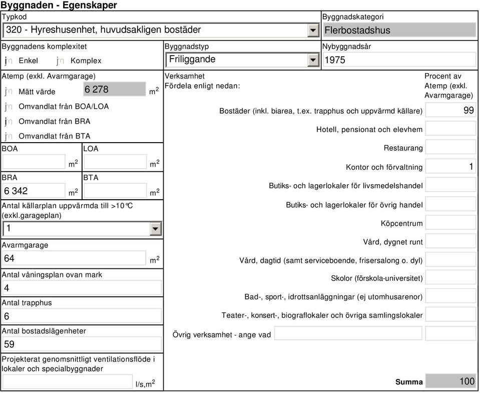 biarea, t.ex. trapphus och uppvärmd källare) 99 Hotell, pensionat och elevhem Restaurang m 2 Kontor och förvaltning BRA 6 342 m 2 BTA Antal källarplan uppvärmda till >0 C (exkl.