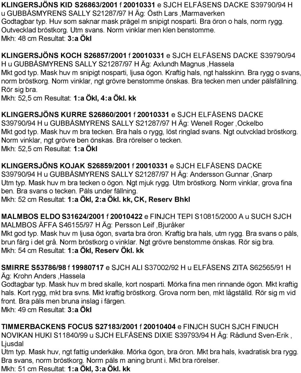 Mkh: 48 cm Resultat: 3:a Ökl KLINGERSJÖNS KOCH S26857/2001 f 20010331 e SJCH ELFÅSENS DACKE S39790/94 H u GUBBÅSMYRENS SALLY S21287/97 H Äg: Axlundh Magnus,Hassela Mkt god typ.