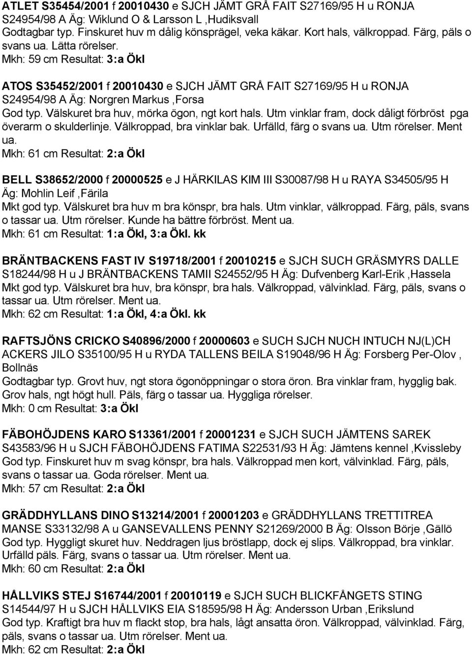 Mkh: 59 cm Resultat: 3:a Ökl ATOS S35452/2001 f 20010430 e SJCH JÄMT GRÅ FAIT S27169/95 H u RONJA S24954/98 A Äg: Norgren Markus,Forsa God typ. Välskuret bra huv, mörka ögon, ngt kort hals.