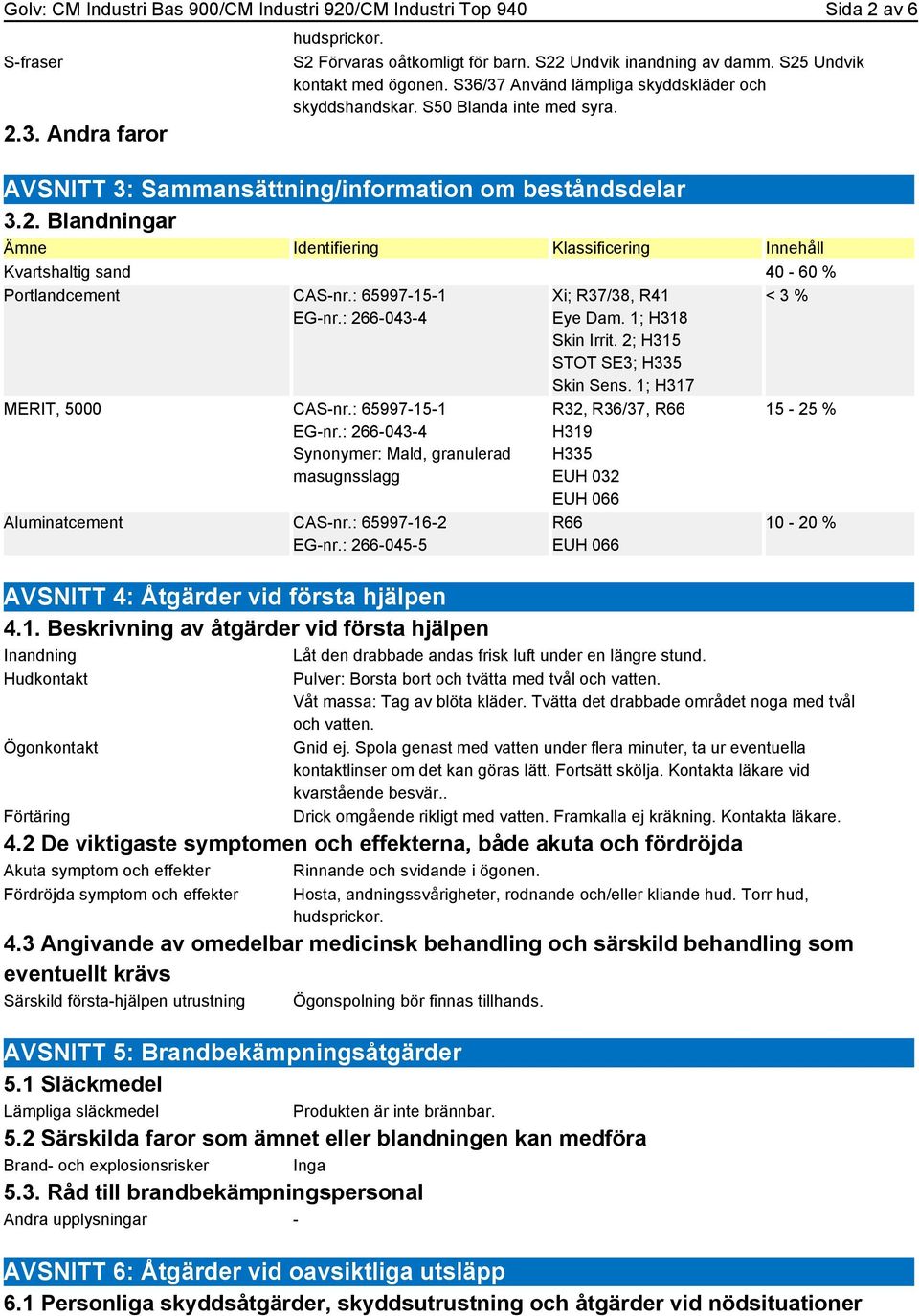 : 65997-15-1 EG-nr.: 266-043-4 MERIT, 5000 CAS-nr.: 65997-15-1 EG-nr.: 266-043-4 Synonymer: Mald, granulerad masugnsslagg Aluminatcement CAS-nr.: 65997-16-2 EG-nr.: 266-045-5 Xi; R37/38, R41 Eye Dam.