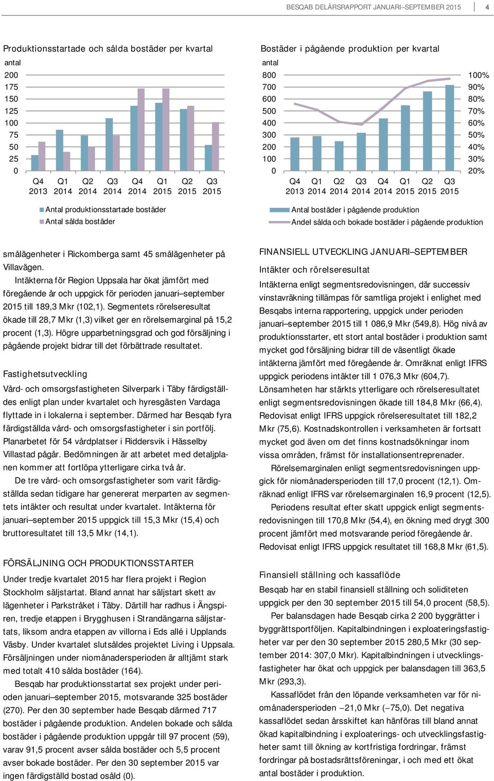produktion Andel sålda och bokade bostäder i pågående produktion smålägenheter i Rickomberga samt 45 smålägenheter på Villavägen.