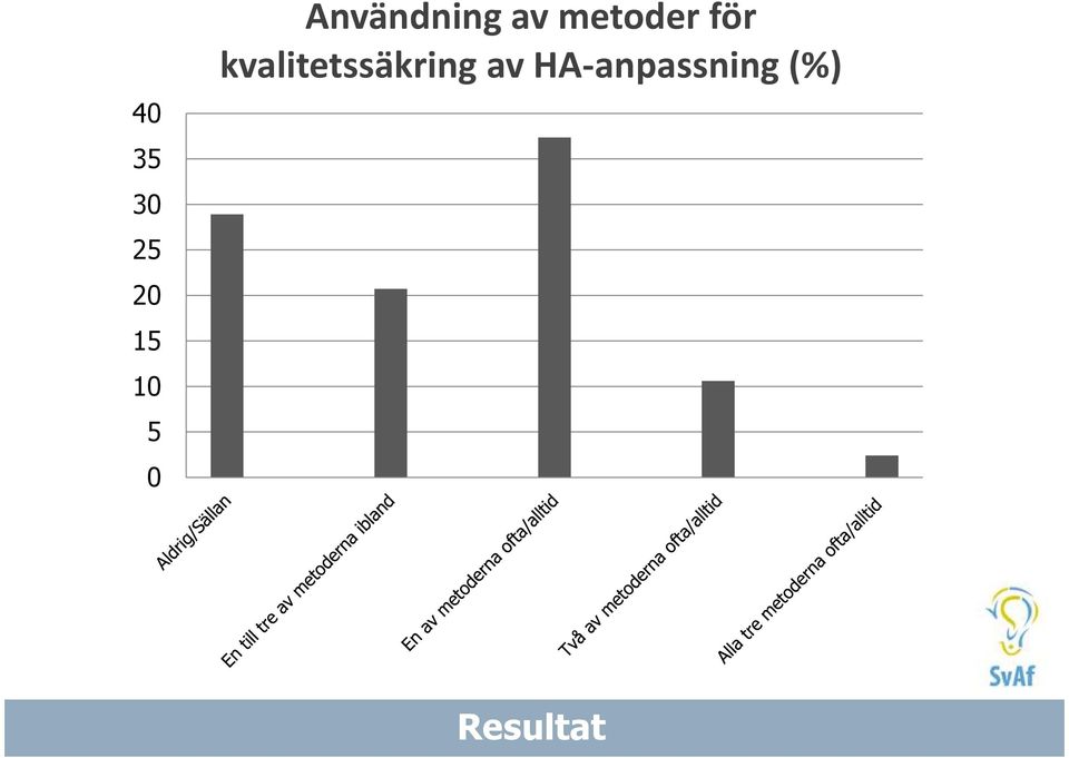 för kvalitetssäkring av