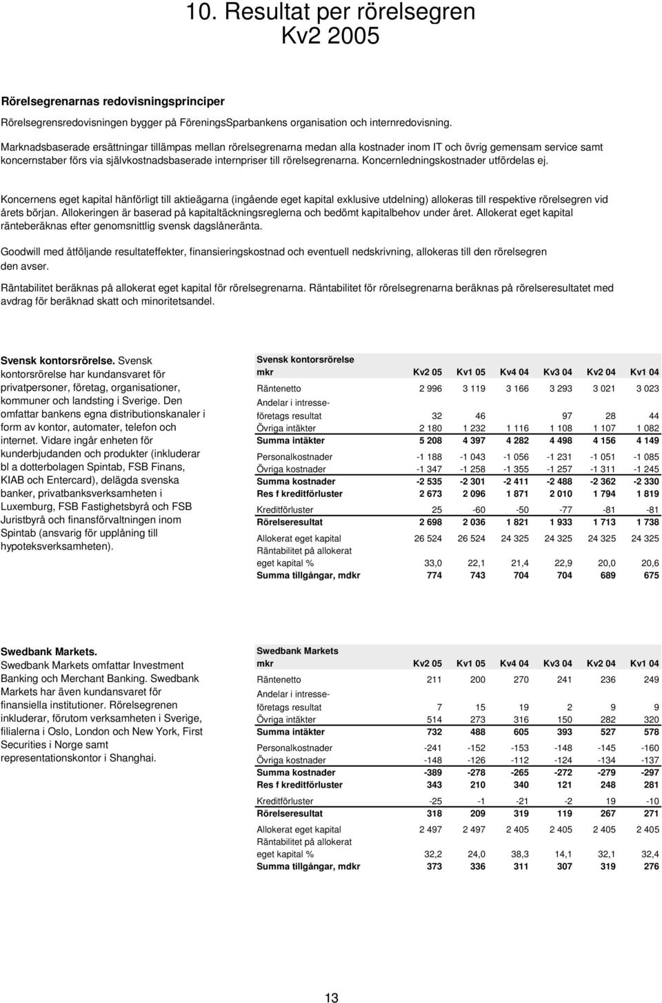 rörelsegrenarna. Koncernledningskostnader utfördelas ej.