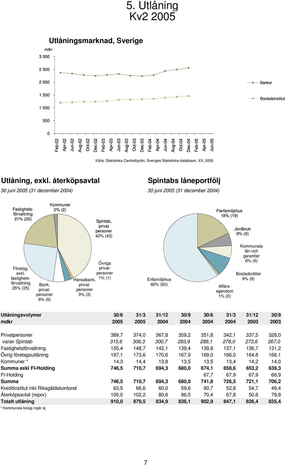 (43) 6% (6) Företag, exkl.