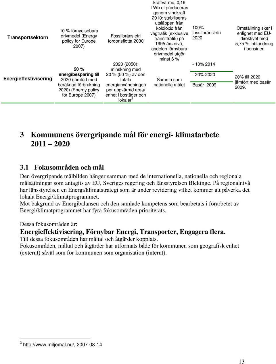 genom vindkraft 2010: stabiliseras utsläppen från koldioxid från vägtrafik (exklusive transittrafik) på 1995 års nivå, andelen förnybara drivmedel utgör minst 6 % 100% fossilbränslefri 2020-10%