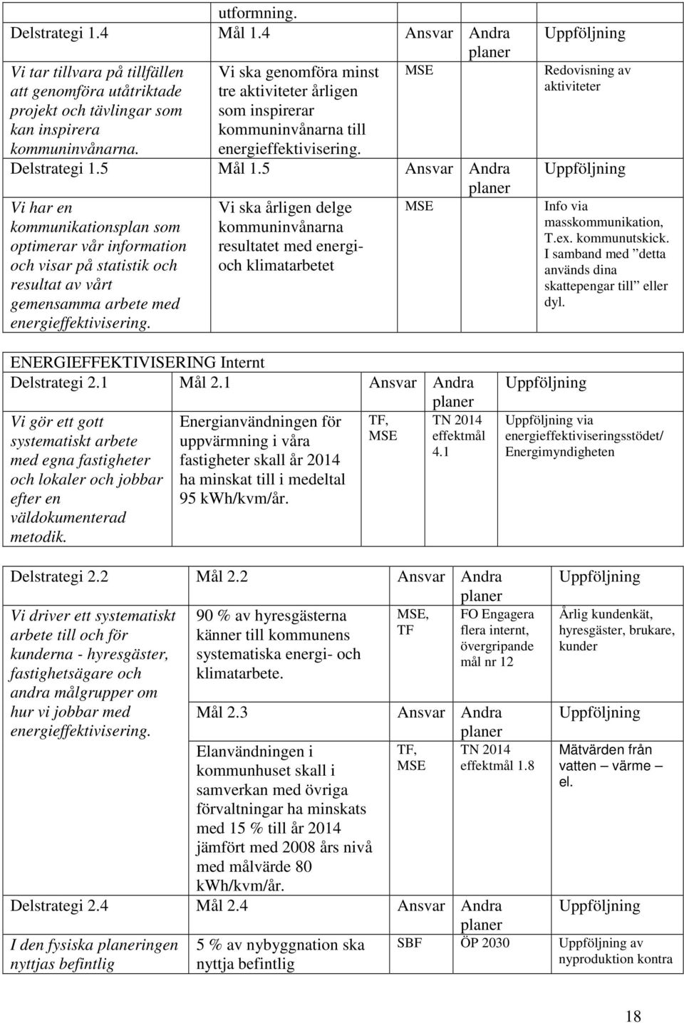 5 Ansvar Andra Vi har en Vi ska årligen delge MSE kommunikationsplan som kommuninvånarna optimerar vår information resultatet med energioch visar på statistik och och klimatarbetet resultat av vårt