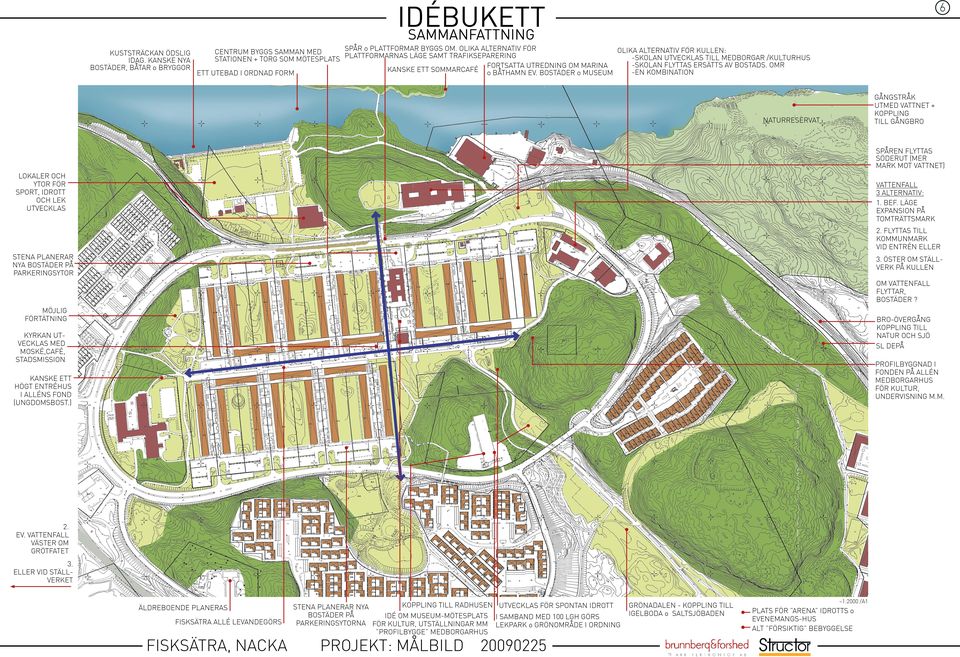 BOSTÄDER o MUSEUM ETT UTEBAD I ORDNAD FORM 6 OLIKA ALTERNATIV FÖR KULLEN: -SKOLAN UTVECKLAS TILL MEDBORGAR /KULTURHUS -SKOLAN FLYTTAS ERSÄTTS AV BOSTADS.