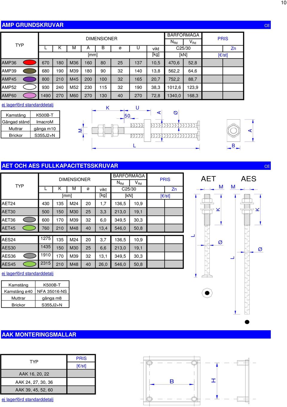 ÄRFÖRMÅG K M ø vikt C25/30 Zn ET M M ES ET24 430 135 M24 20 1,7 136,5 10,9 ET30 500 150 M30 25 3,3 213,0 19,1 K K ET36 600 170 M39 32 6,0 349,5 30,3 ET45 760 210 M48 40 13,4 546,0 50,8 - ES24 1275