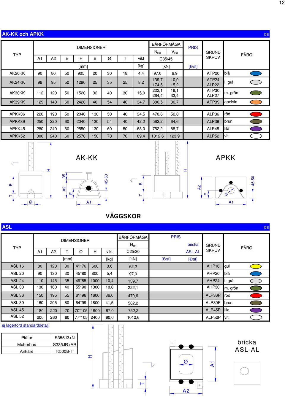 grön apelsin FÄRG PKK36 220 190 50 2040 130 50 40 34,5 470,6 52,8 P36 PKK39 250 220 60 2040 130 54 40 42,2 562,2 64,6 P39 PKK45 280 240 60 2550 130 60 50 68,0 752,2 88,7 P45 PKK52 300 240 60 2570 150