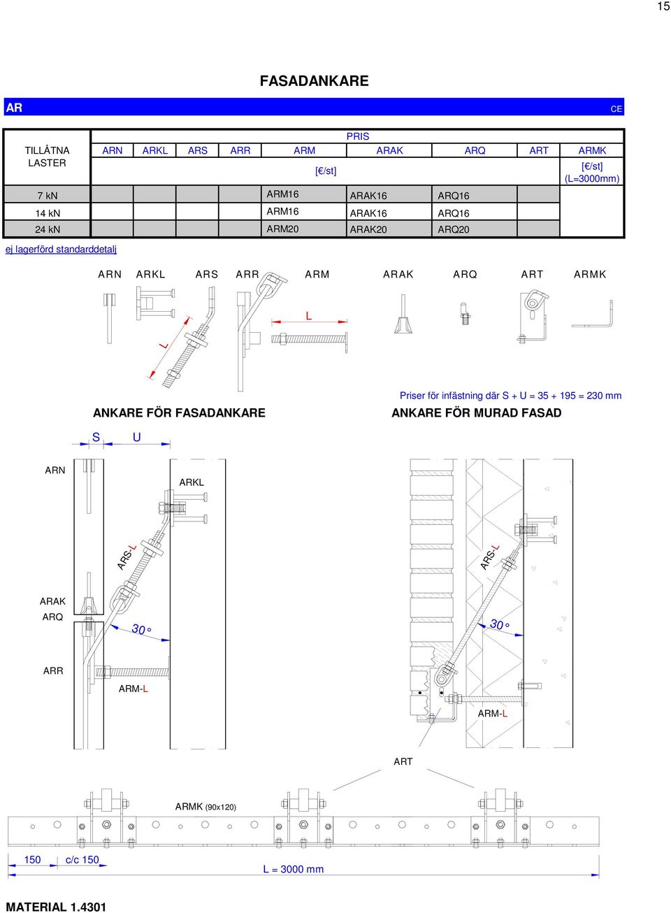 FSDNKRE Priser för infästning där S + U = 35 + 195 = 230 mm NKRE FÖR MURD FSD S U