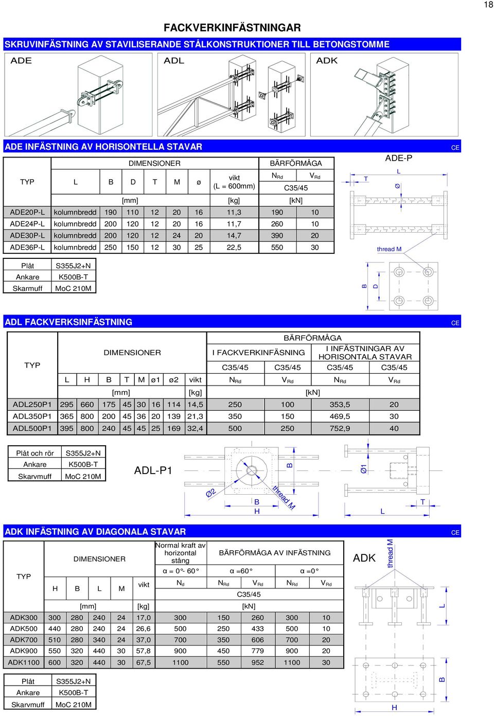 210M D D FCKVERKSINFÄSTNING I FCKVERKINFÄSNING ÄRFÖRMÅG I INFÄSTNINGR V ORISONT STVR C35/45 C35/45 C35/45 C35/45 T M ø1 ø2 vikt D250P1 295 660 175 45 30 16 114 14,5 250 100 353,5 20 D350P1 365 800