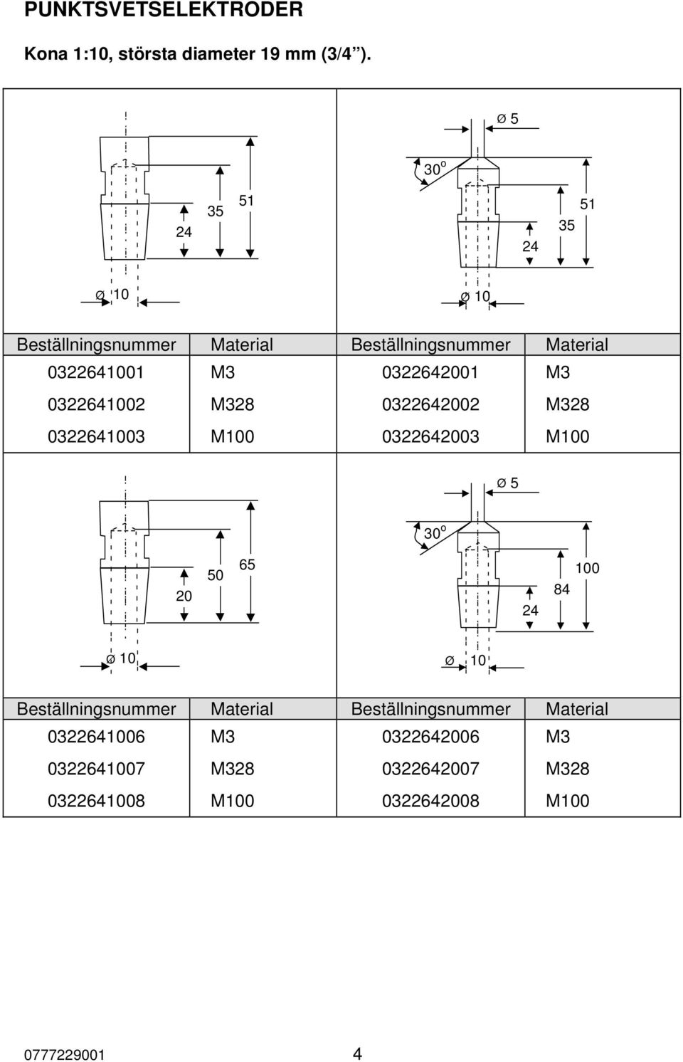 M328 M100 0322642001 0322642002 0322642003 M3 M328 M100 Ø 5 20 50 65 24 100 84 Ø 10 Ø 10