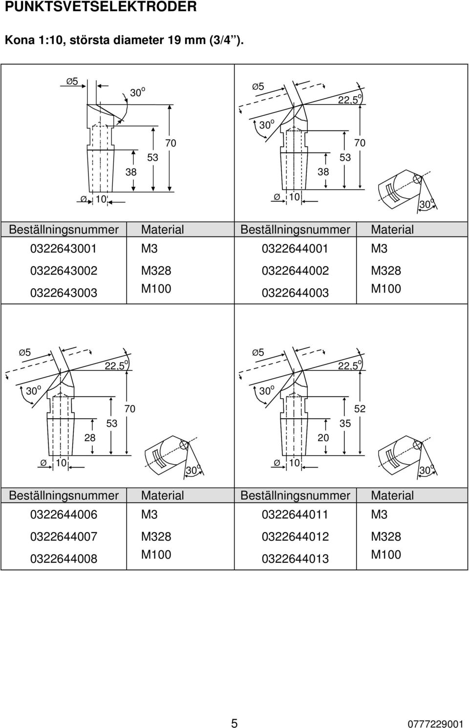 0322643002 M328 0322644002 M328 0322643003 M100 0322644003 M100 Ø5 22,5 o Ø5 22,5 o 28 53 70 20