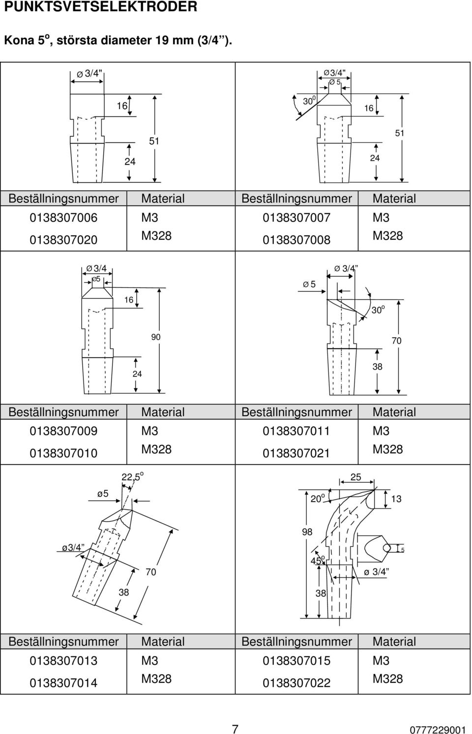 0138307008 M328 Ø 3/4 Ø5 16 Ø 5 Ø 3/4 90 70 24 38 Material Material 0138307009 M3 0138307011 M3 0138307010