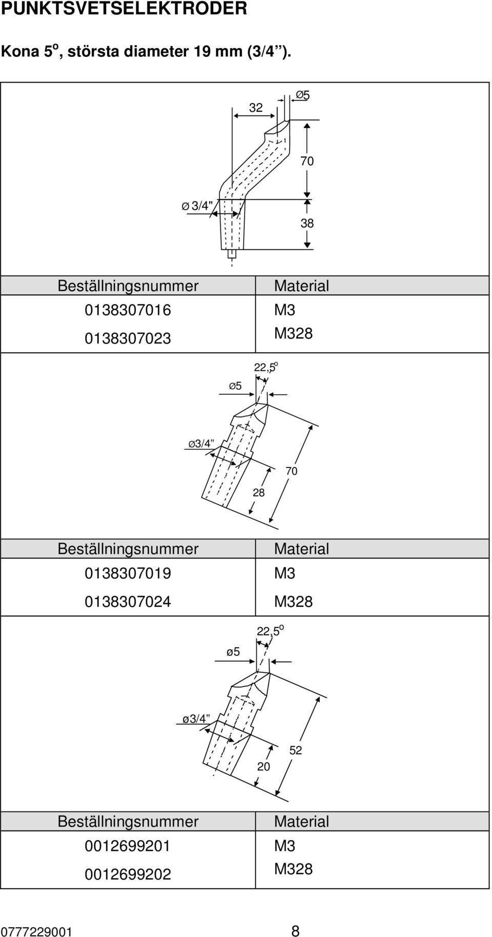 22,5 o Ø3/4 70 28 0138307019 0138307024 Material M3 M328 ø5