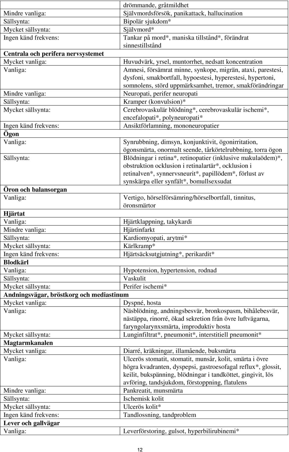 muntorrhet, nedsatt koncentration Amnesi, försämrat minne, synkope, migrän, ataxi, parestesi, dysfoni, smakbortfall, hypoestesi, hyperestesi, hypertoni, somnolens, störd uppmärksamhet, tremor,