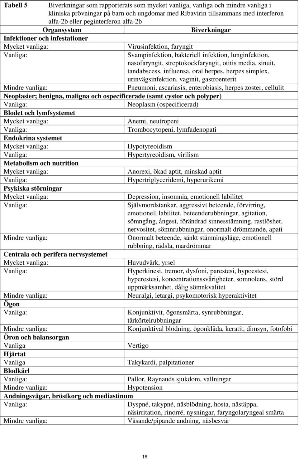 media, sinuit, tandabscess, influensa, oral herpes, herpes simplex, urinvägsinfektion, vaginit, gastroenterit Mindre vanliga: Pneumoni, ascariasis, enterobiasis, herpes zoster, cellulit Neoplasier;