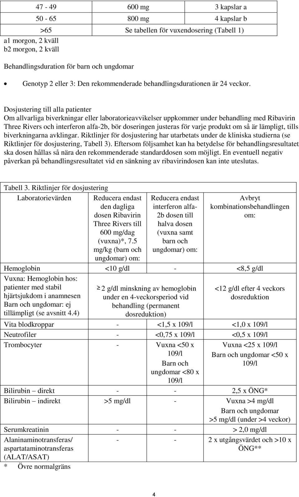 Dosjustering till alla patienter Om allvarliga biverkningar eller laboratorieavvikelser uppkommer under behandling med Ribavirin Three Rivers och interferon alfa-2b, bör doseringen justeras för varje