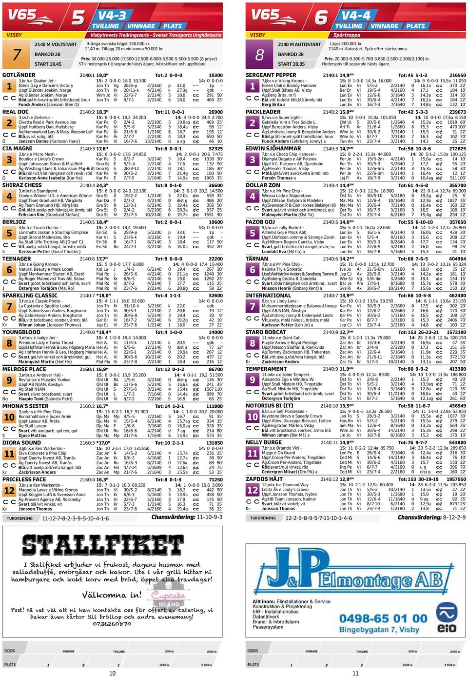 00) kr. Hederspris till segrande hästs ägare. GOTLÄNDER 0:,0 Tot: 0-0-0 000,br.h.e Quaker Jet - : 0-0-0,0 0.00 : 0 0-0-0 Iberis Dag e Dancer's Victory Jon Th Vg /-p /0 p,0 p - Uppf.