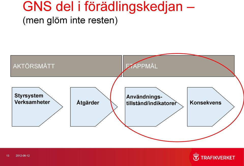 Styrsystem Verksamheter Åtgärder