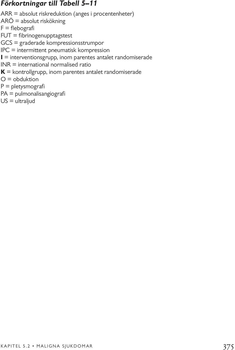 interventionsgrupp, inom parentes antalet randomiserade INR = international normalised ratio K = kontrollgrupp, inom