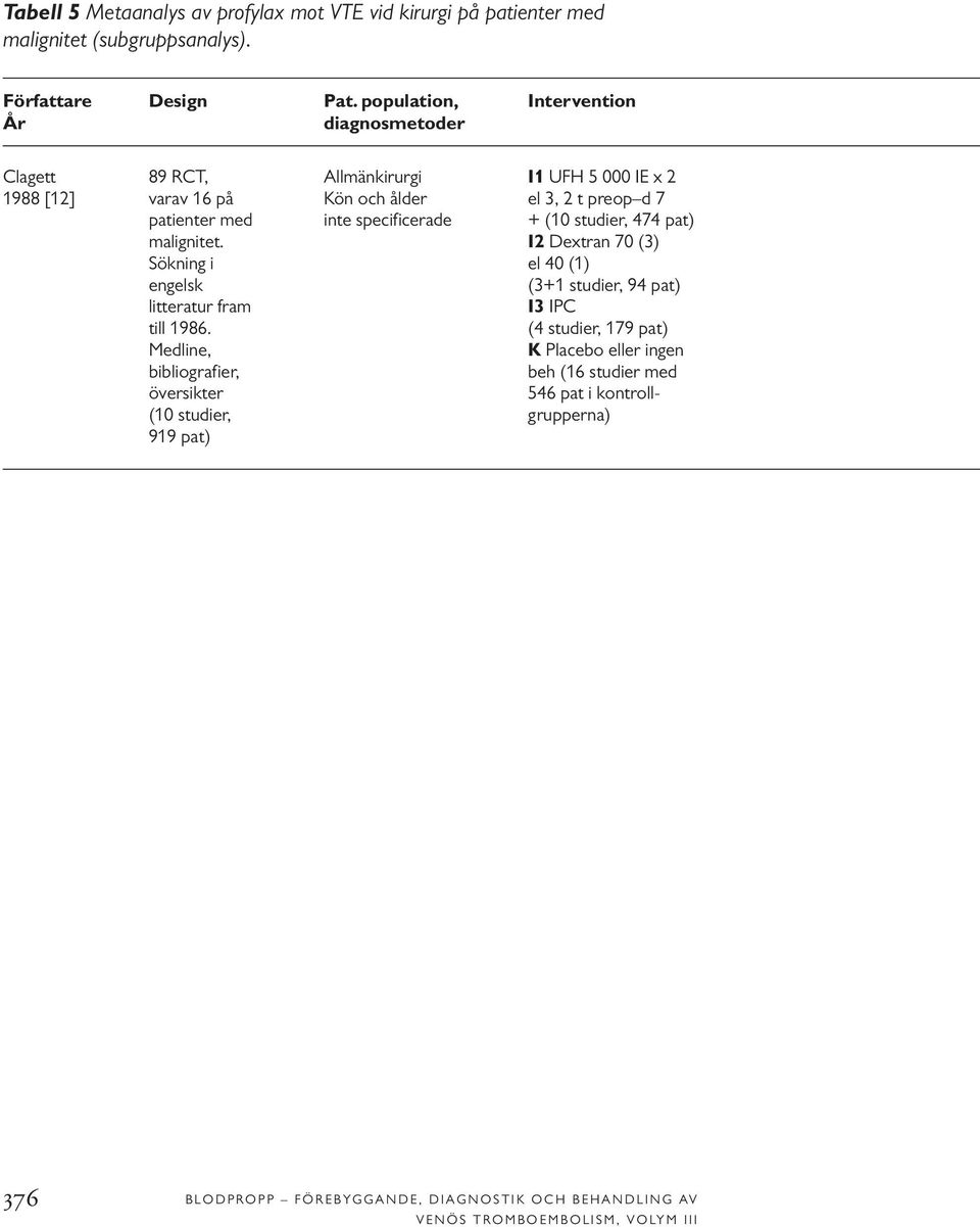 specificerade + (10 studier, 474 pat) malignitet. I2 Dextran 70 (3) Sökning i el 40 (1) engelsk (3+1 studier, 94 pat) litteratur fram I3 IPC till 1986.