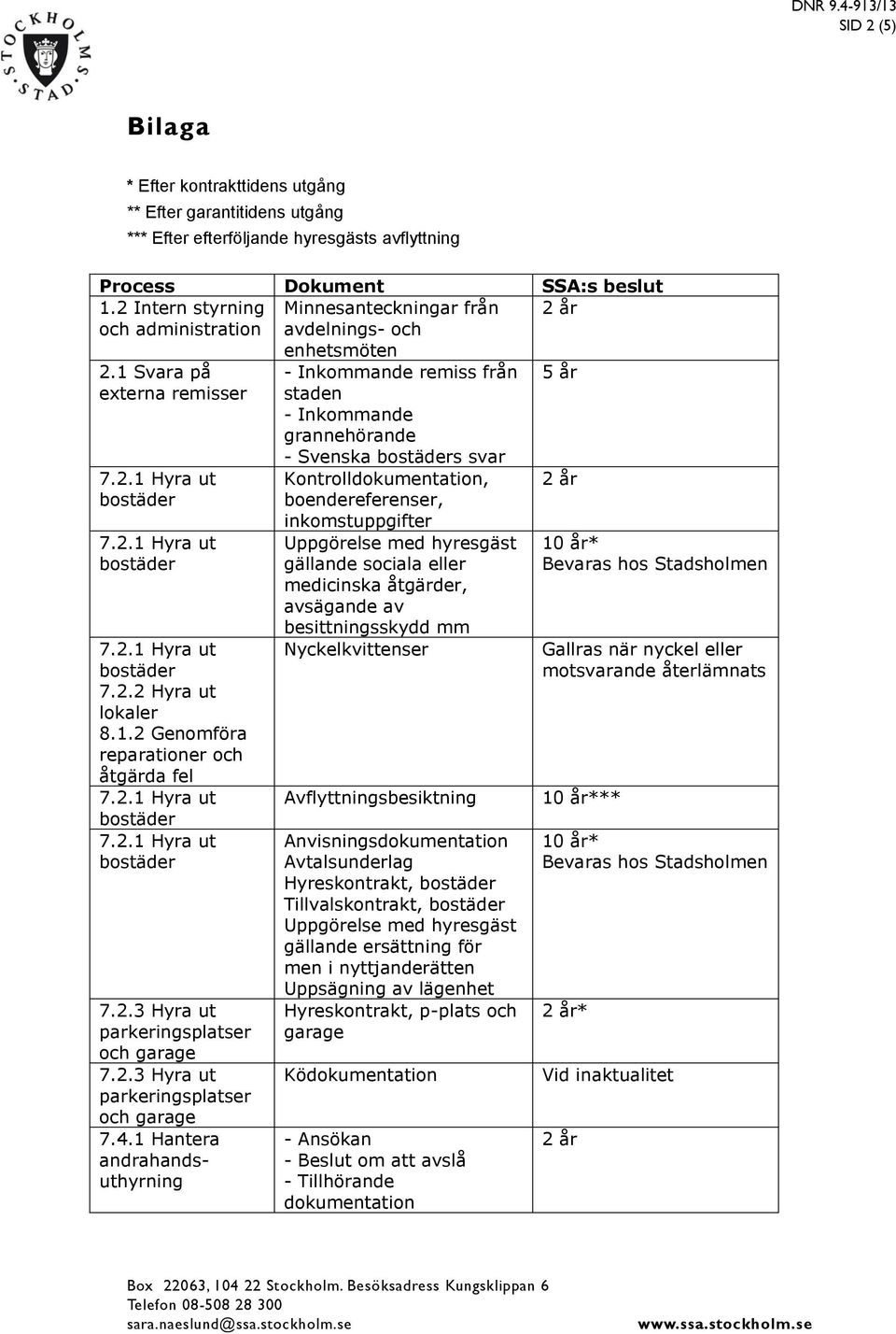 2.3 Hyra ut parkeringsplatser och garage 7.4.