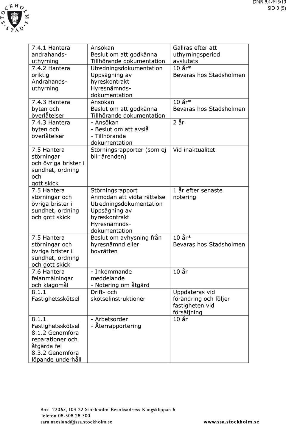 2 Genomföra löpande Ansökan Beslut om att godkänna Tillhörande dokumentation Utredningsdokumentation Uppsägning av hyreskontrakt Hyresnämndsdokumentation Ansökan Beslut om att godkänna Tillhörande