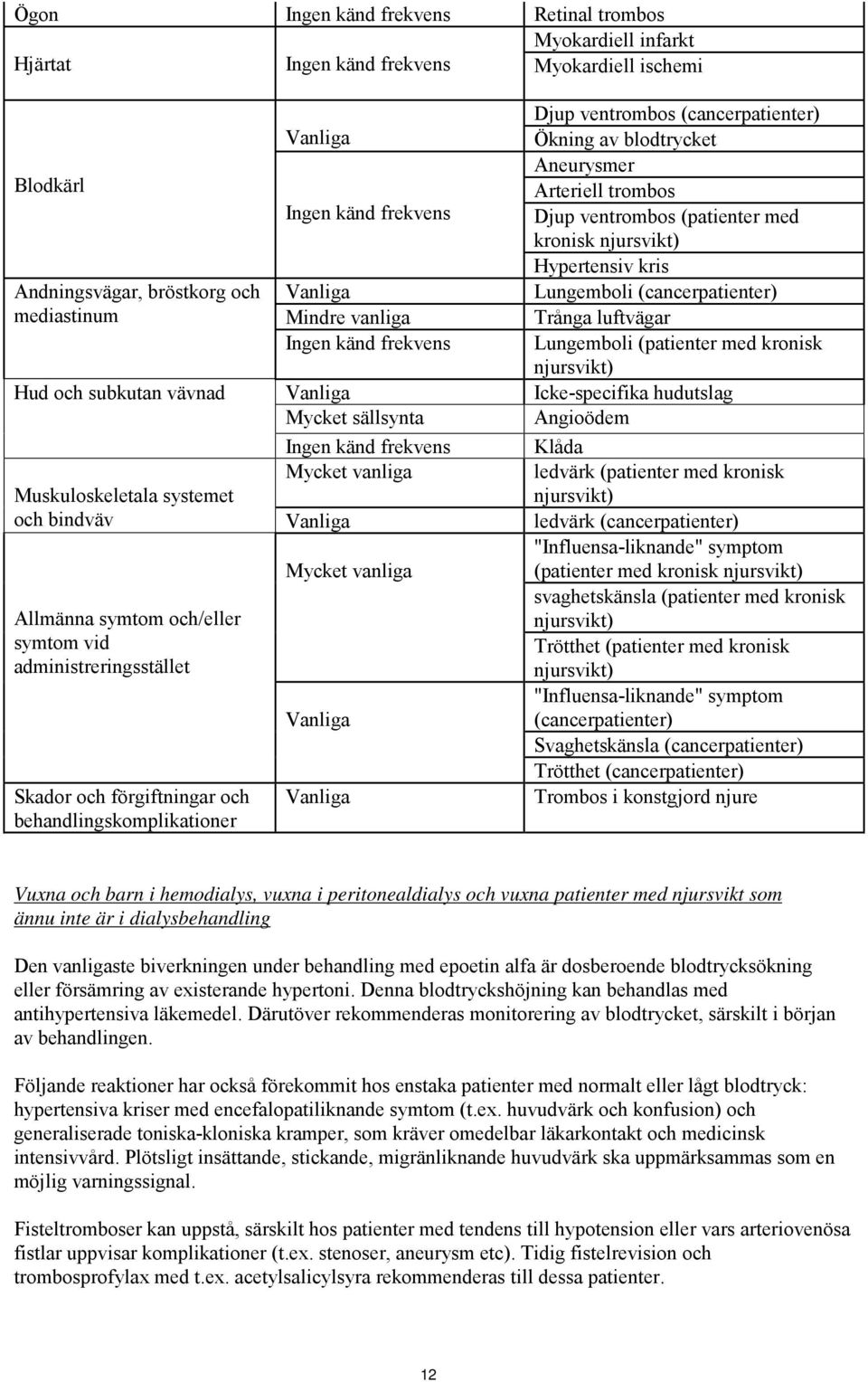 (cancerpatienter) Trånga luftvägar Lungemboli (patienter med kronisk njursvikt) Hud och subkutan vävnad Vanliga Icke-specifika hudutslag Mycket sällsynta Angioödem Muskuloskeletala systemet och