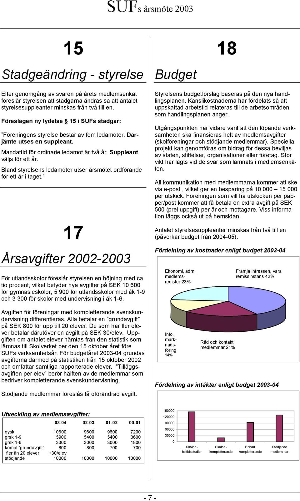 Bland styrelsens ledamöter utser årsmötet ordförande för ett år i taget.