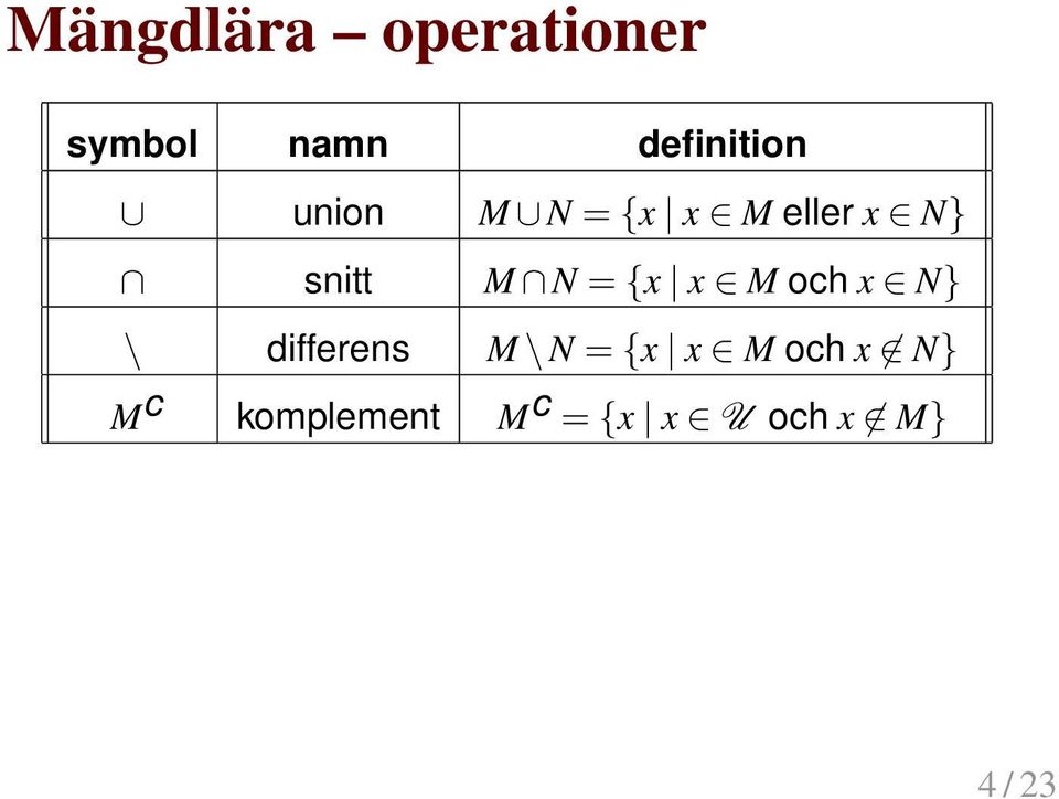 snitt M N = {x x M och x N} \ differens M \ N