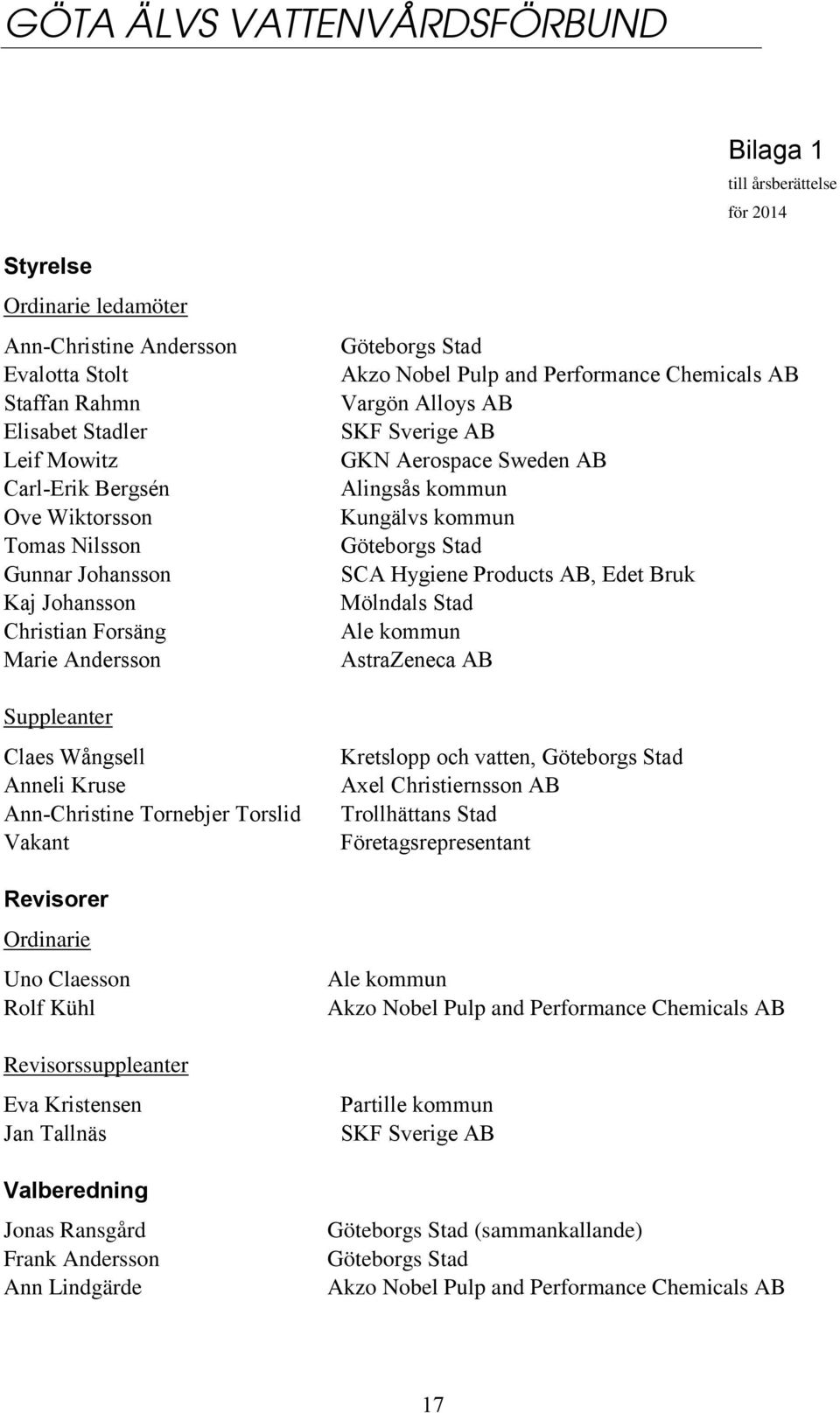 Claesson Rolf Kühl Revisorssuppleanter Eva Kristensen Jan Tallnäs Valberedning Jonas Ransgård Frank Andersson Ann Lindgärde Göteborgs Stad Akzo Nobel Pulp and Performance Chemicals AB Vargön Alloys