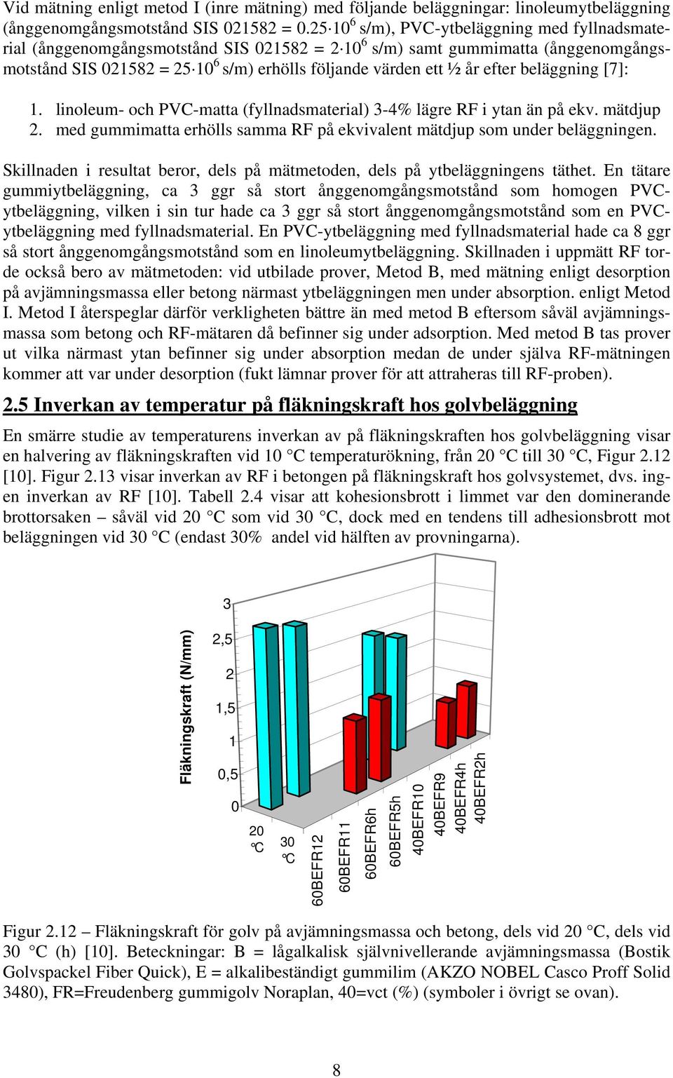 beläggning [7]: 1. linoleum- och PVC-matta (fyllnadsmaterial) 3-4% lägre RF i ytan än på ekv. mätdjup 2. med gummimatta erhölls samma RF på ekvivalent mätdjup som under beläggningen.