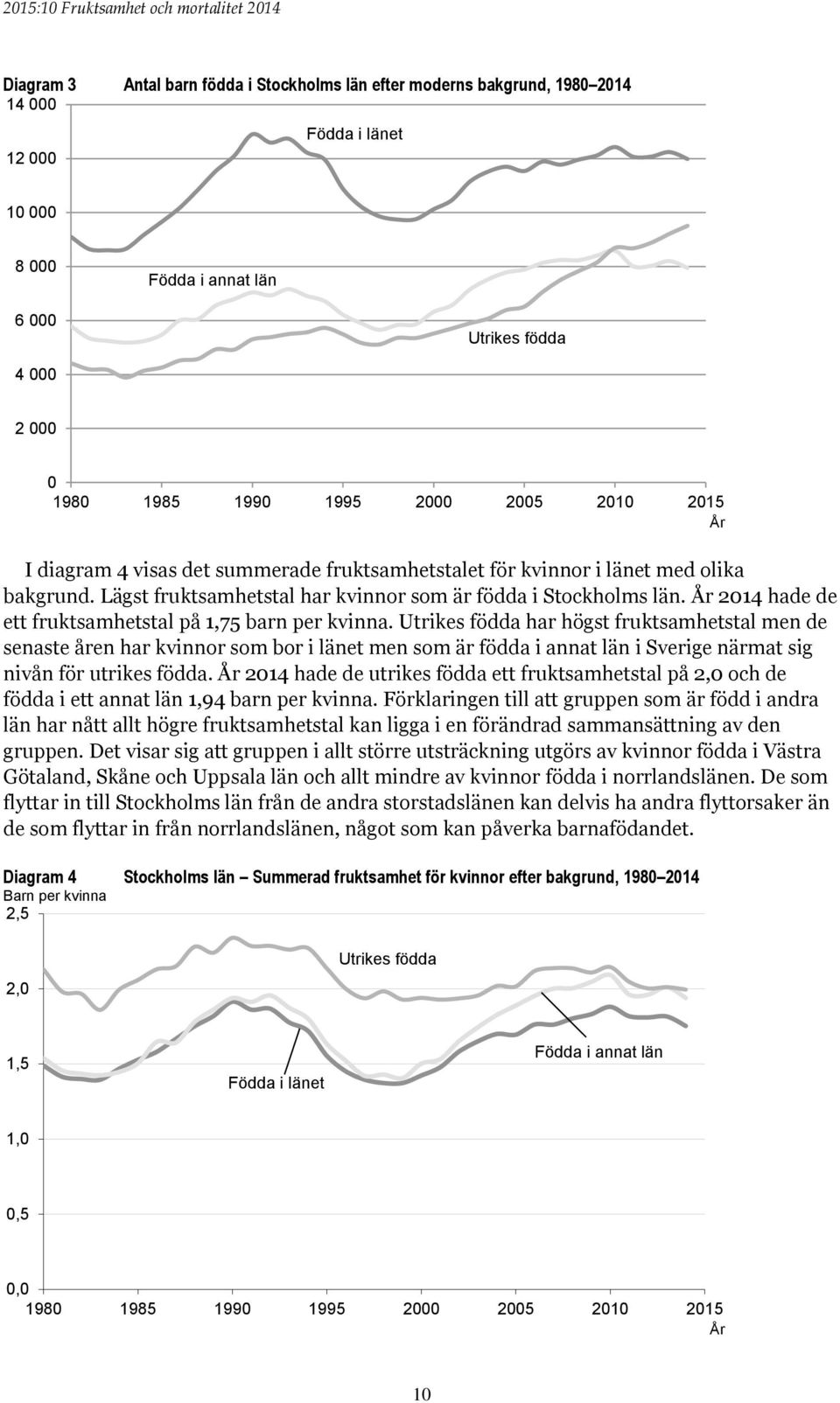 År 2014 hade de ett fruktsamhetstal på 1,75 barn per kvinna.