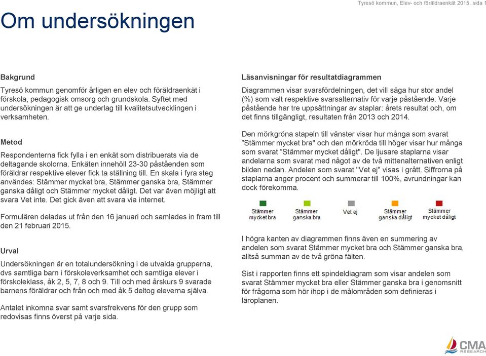 Enkäten innehöll 23-30 påståenden som föräldrar respektive elever fick ta ställning till. En skala i fyra steg användes: mycket, ganska, ganska dåligt och mycket dåligt.