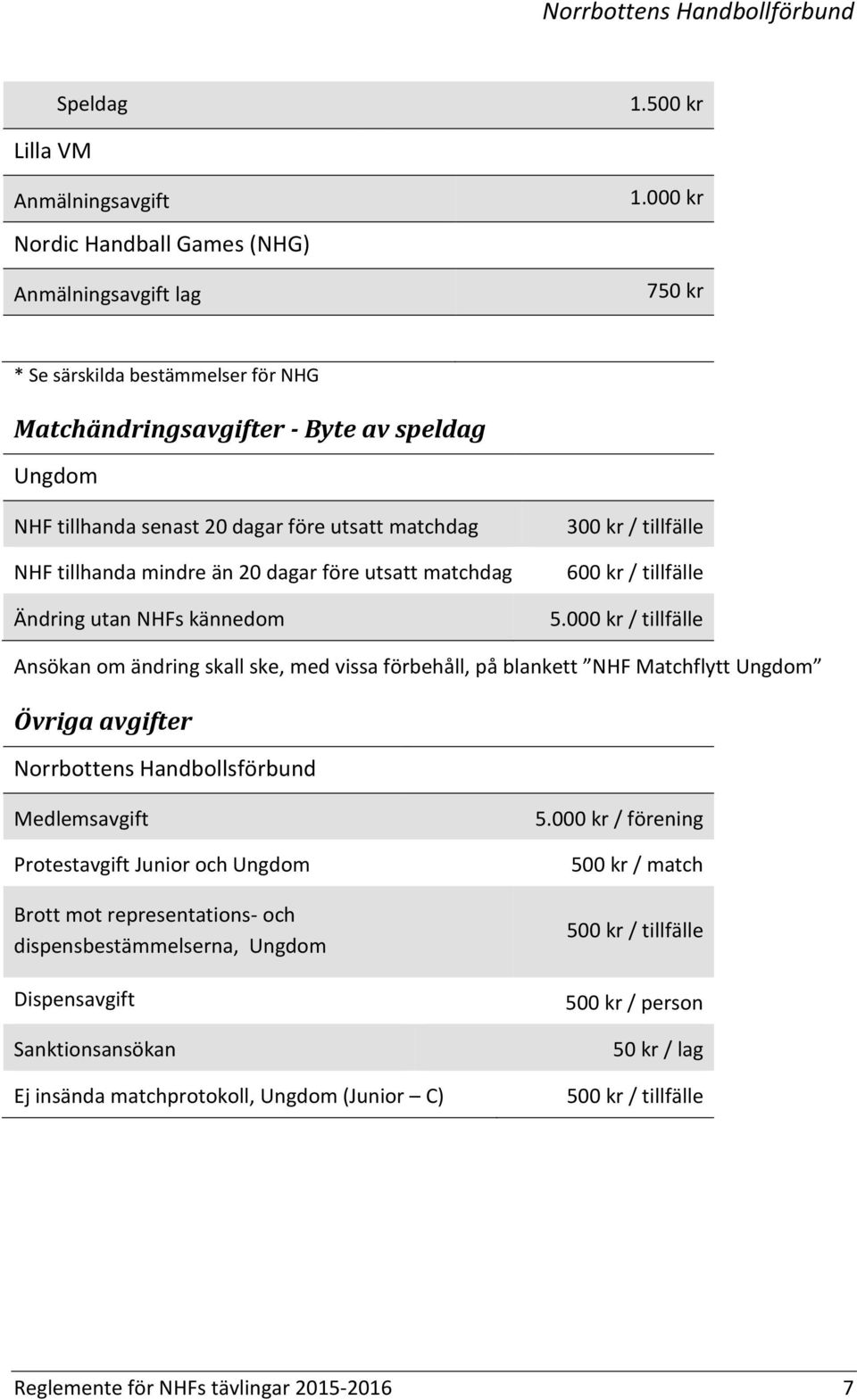 NHF tillhanda mindre än 20 dagar före utsatt matchdag Ändring utan NHFs kännedom 300 kr / tillfälle 600 kr / tillfälle 5.