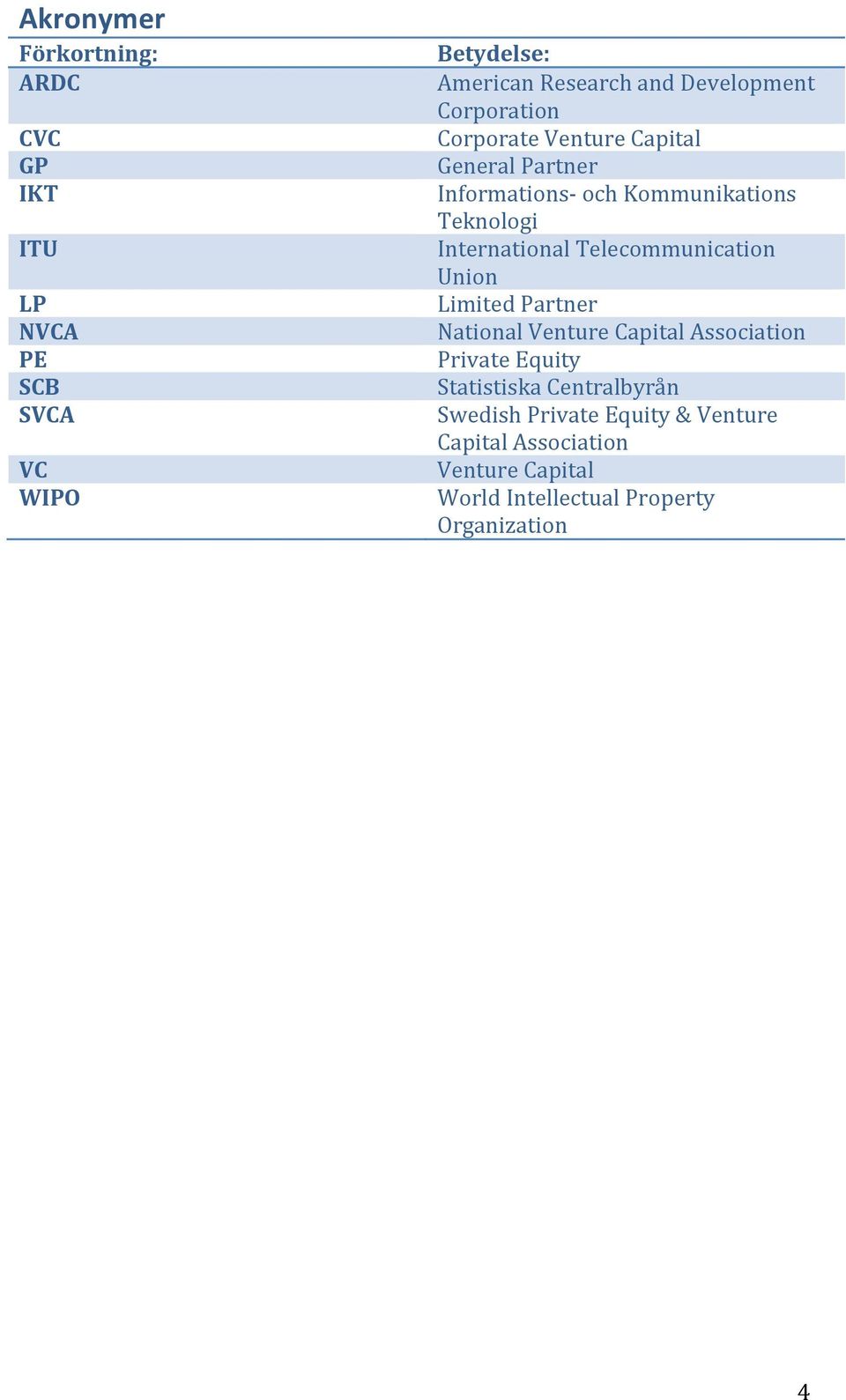 International Telecommunication Union Limited Partner National Venture Capital Association Private Equity