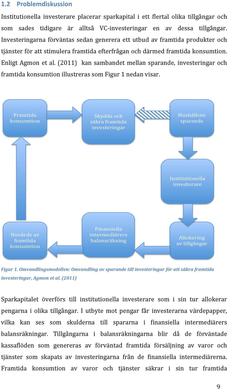 (2011) kan sambandet mellan sparande, investeringar och framtida konsumtion illustreras som Figur 1 nedan visar.!!! Framtida! konsumtion!!!!! Skydda!och! säkra!framtida! investeringar! Hushållens!