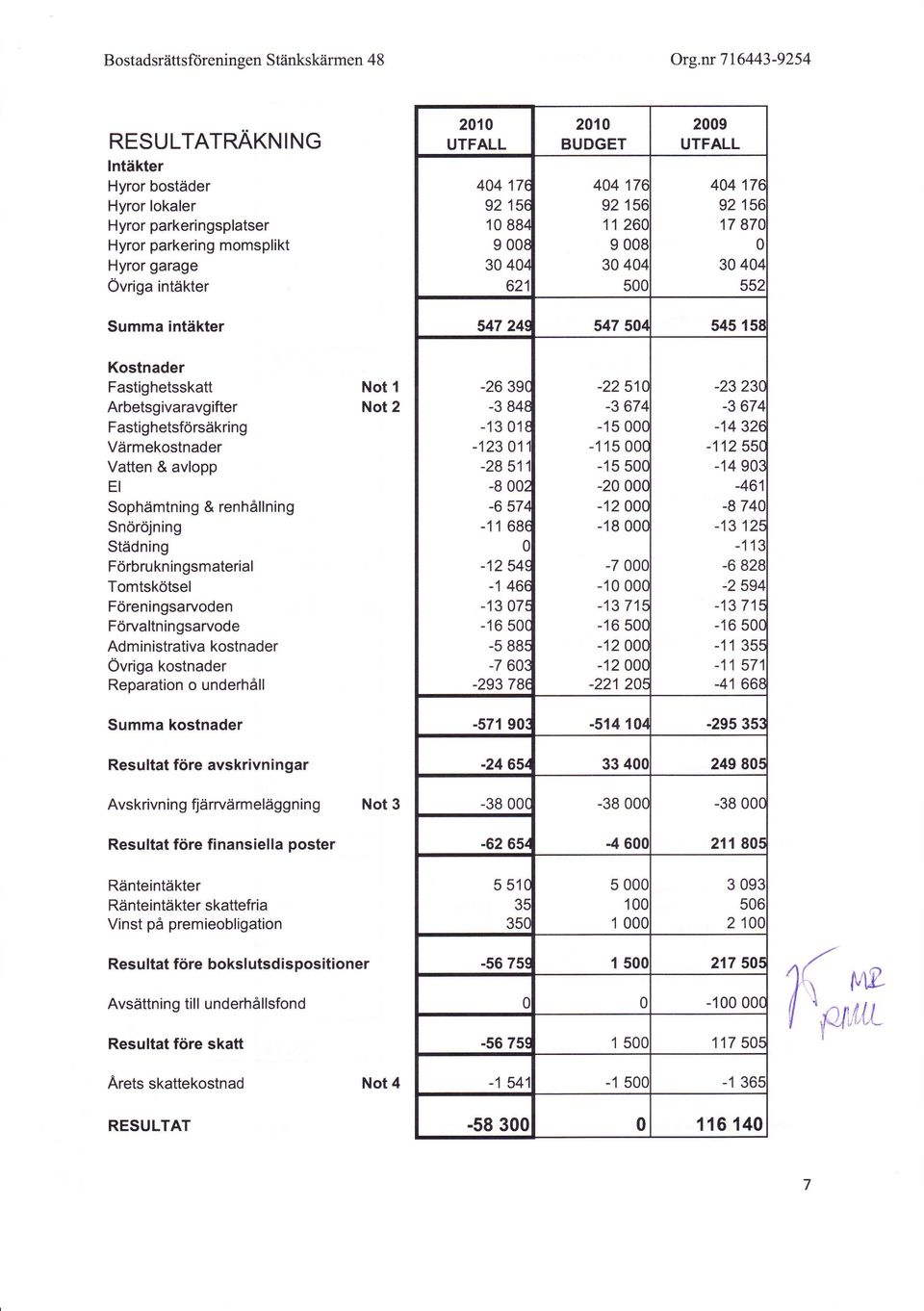 2010 BUDGET 404 17( 92 15( 11 26t I 00i 30 40t 50c 2009 UTFALL 404 17( 92 15( 17 87( c 30 40t 552 Summa intäkter 547 241 547 501 545 15t Kostnader Fastighetsskatt Not 1 Arbetsgivaravgifter Not 2