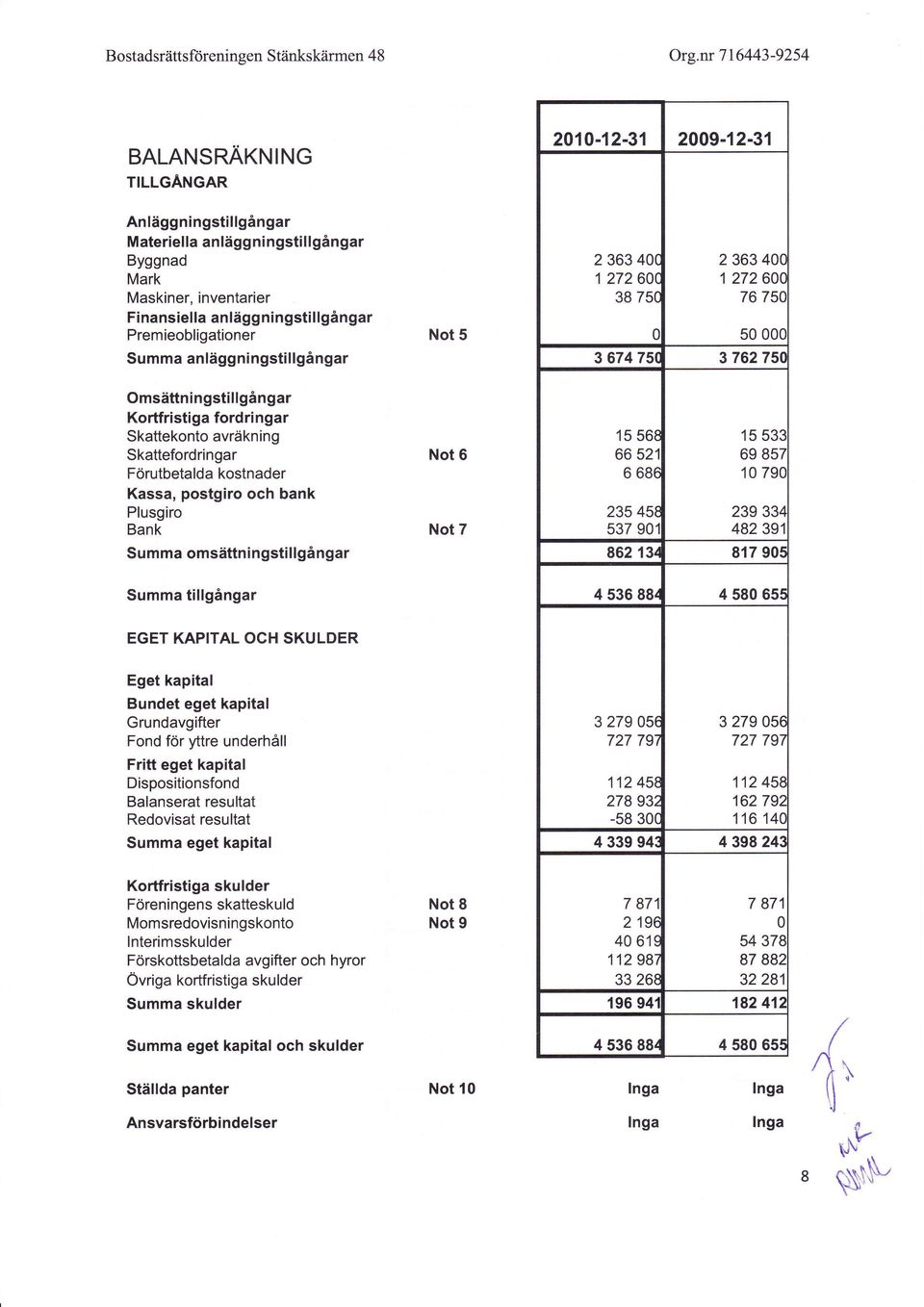 anläggningstillgångar Omsättn ingsti llgångar Kortfristiga fordringar Skattekonto avräkning Skattefordringar Not 6 Förutbetalda kostnader Kassa, postgiro och bank Plusgiro Bank Not 7 Summa