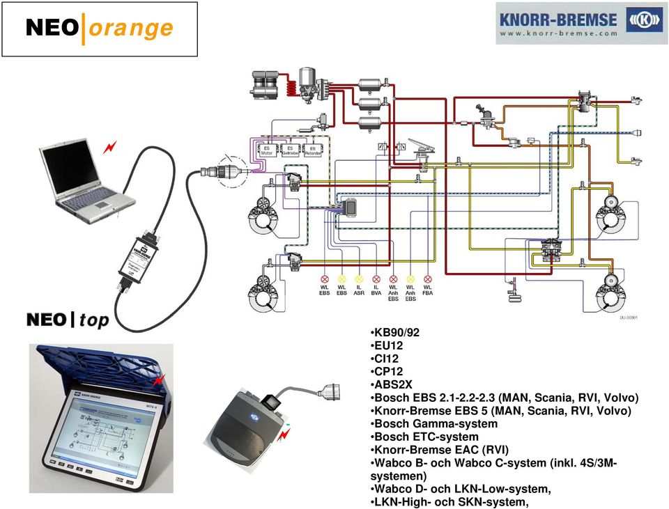 Bosch Gamma-system Bosch ETC-system Knorr-Bremse EAC (RVI) Wabco B- och