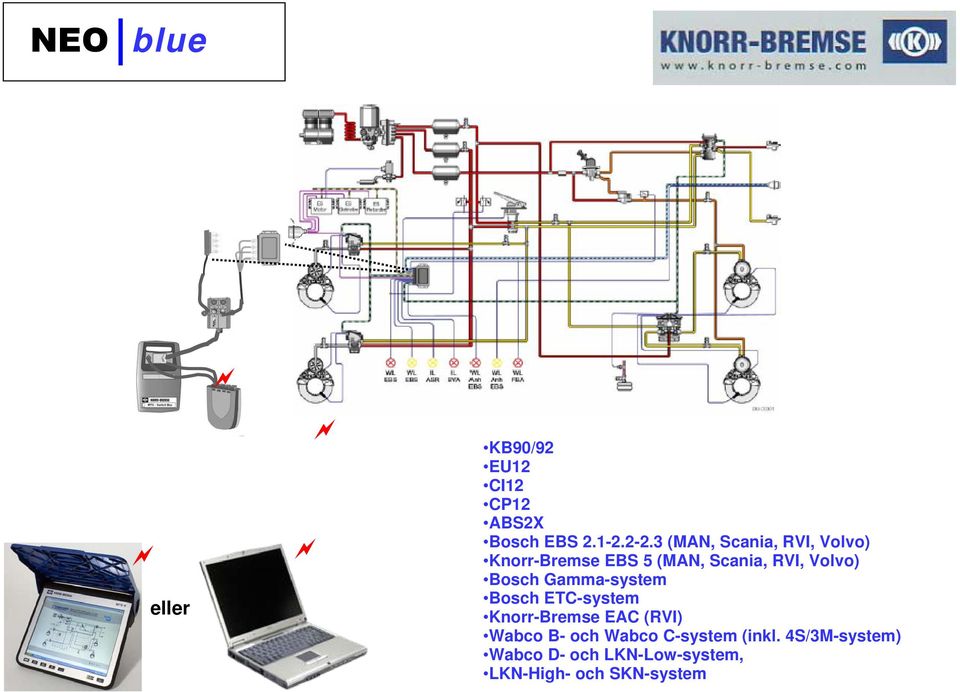 Bosch Gamma-system Bosch ETC-system Knorr-Bremse EAC (RVI) Wabco B- och
