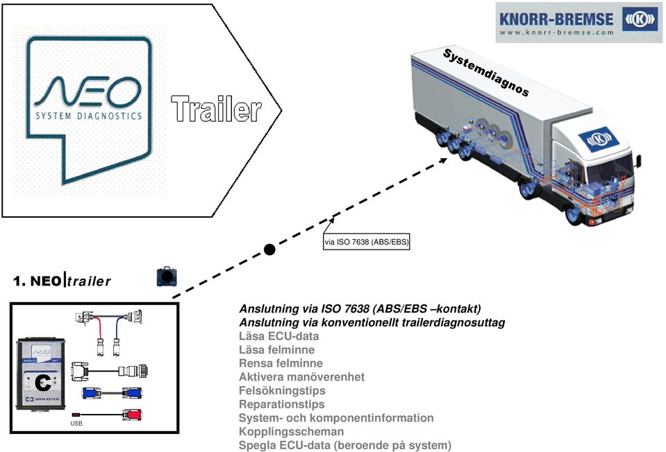 konventionellt trailerdiagnosuttag Läsa ECU-data Läsa felminne Rensa felminne