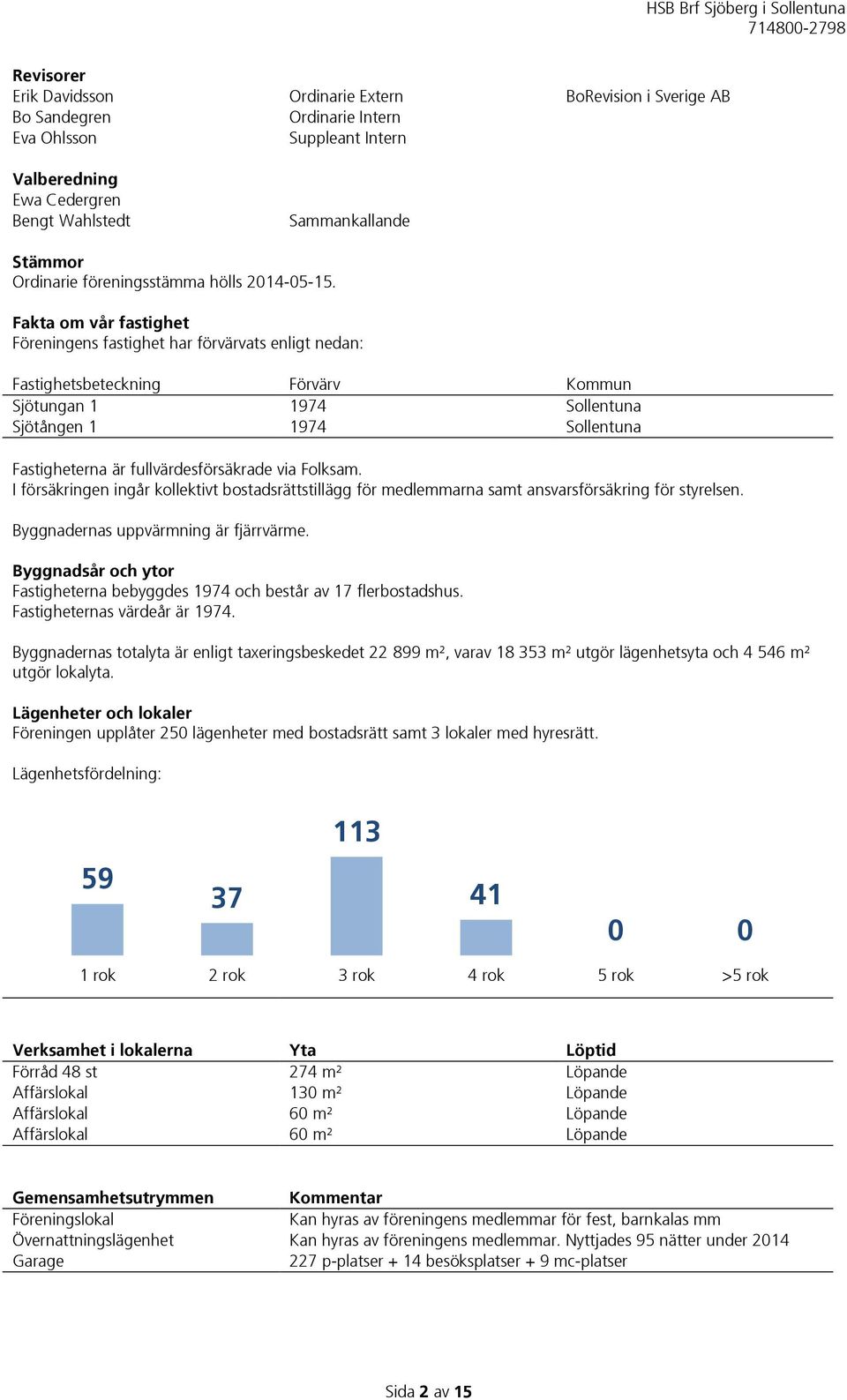 Fakta om vår fastighet Föreningens fastighet har förvärvats enligt nedan: Fastighetsbeteckning Förvärv Kommun Sjötungan 1 1974 Sollentuna Sjötången 1 1974 Sollentuna Fastigheterna är