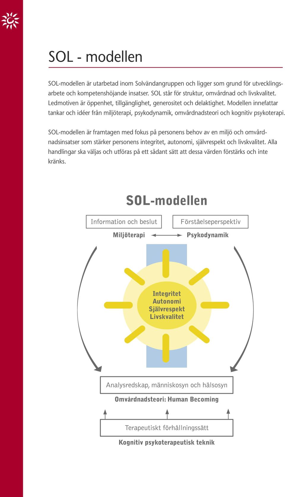 Modellen innefattar tankar och idéer från miljöterapi, psykodynamik, omvårdnadsteori och kognitiv psykoterapi.