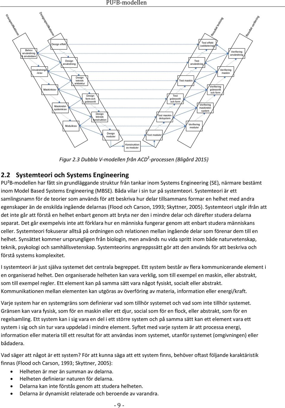 Test gränssnitt och form Test maskin Verifiering moduler Verifiering maskindelsystem Verifiering gränssnitt och form Verifiering maskin Konstruktion av moduler Figur 2.