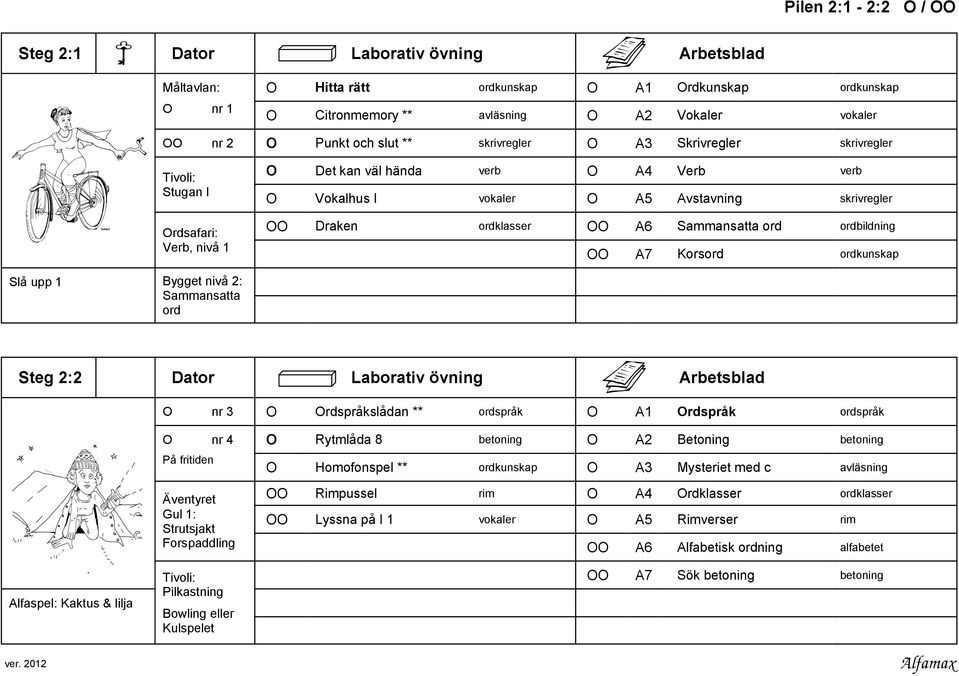 A6 Sammansatta ord ordbildning OO A7 Korsord ordkunskap Slå upp 1 Bygget nivå 2: Sammansatta ord Steg 2:2 Dator Laborativ övning Arbetsblad O nr 3 O Ordspråkslådan ** ordspråk O A1 Ordspråk ordspråk