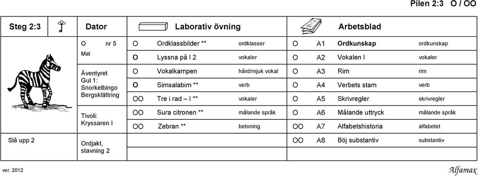 Simsalabim ** verb O A4 Verbets stam verb OO Tre i rad I ** vokaler O A5 Skrivregler skrivregler OO Sura citronen ** målande språk O A6