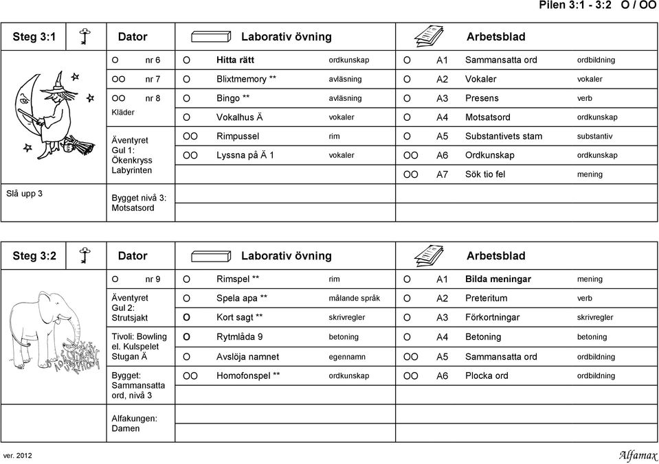 Ordkunskap ordkunskap OO A7 Sök tio fel mening Slå upp 3 Bygget nivå 3: Motsatsord Steg 3:2 Dator Laborativ övning Arbetsblad O nr 9 O Rimspel ** rim O A1 Bilda meningar mening Gul 2: Strutsjakt