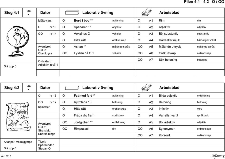 språk OO Lyssna på O 1 vokaler OO A6 Ordkunskap ordkunskap OO A7 Sök betoning betoning Steg 4:2 Dator Laborativ övning Arbetsblad O nr 16 O Fat med fart ** avläsning O A1 Bilda adjektiv ordbildning
